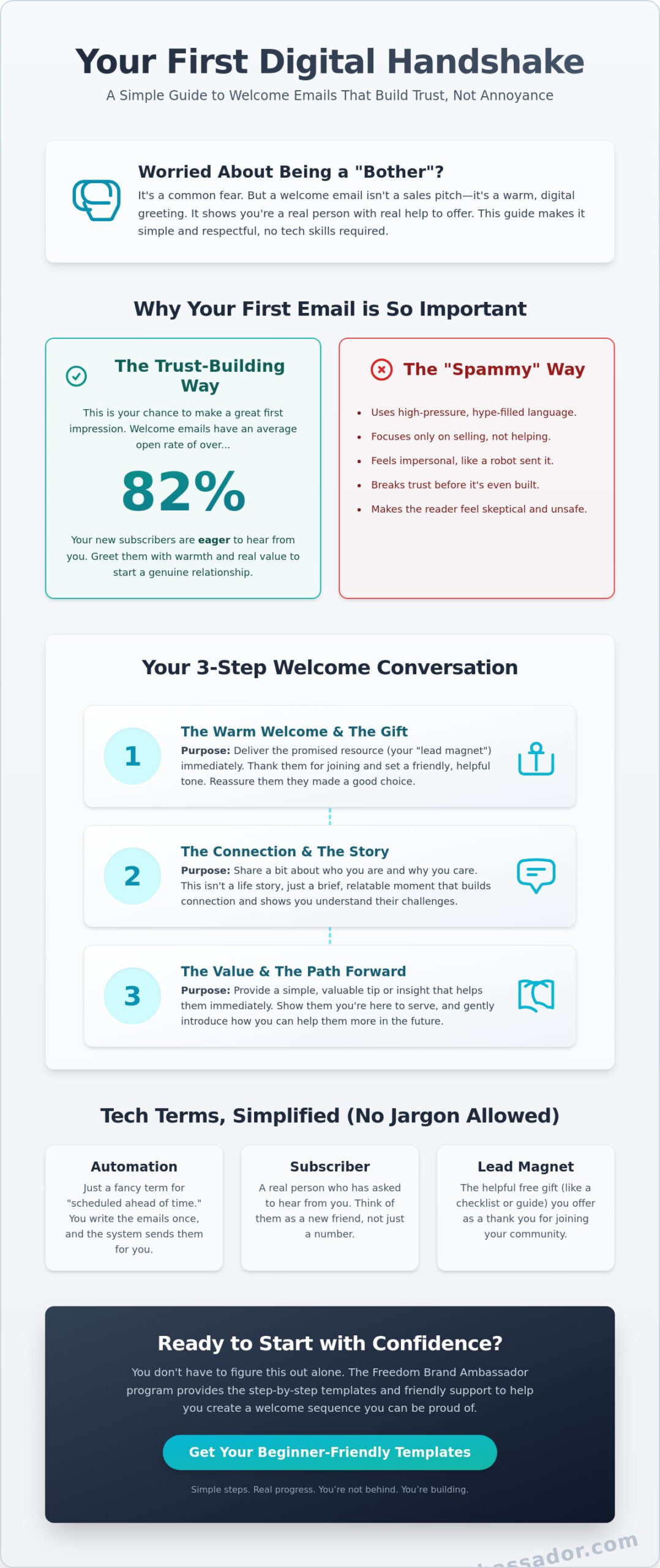 Creating a Welcome Email Sequence: A Simple Guide for Your New Journey