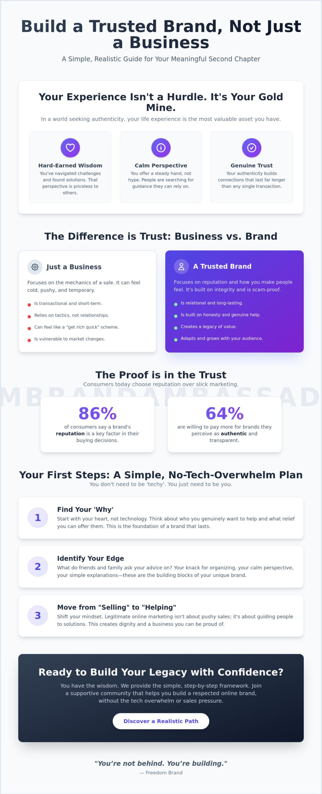 How to build a brand not just a business a simple guide for a new chapter - infographic - victoria ohare How to Build a Brand Not Just a Business: A Simple Guide for a New Chapter