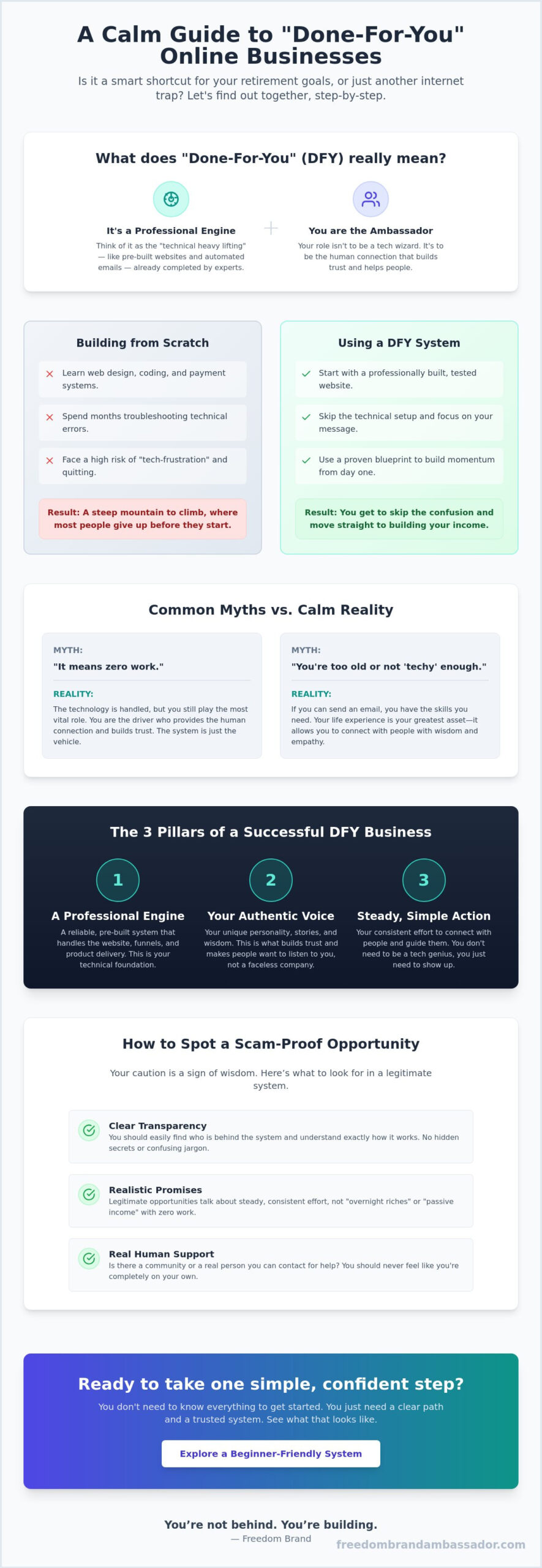 Is a Done For You Business Worth It? A Realistic Guide for Beginners