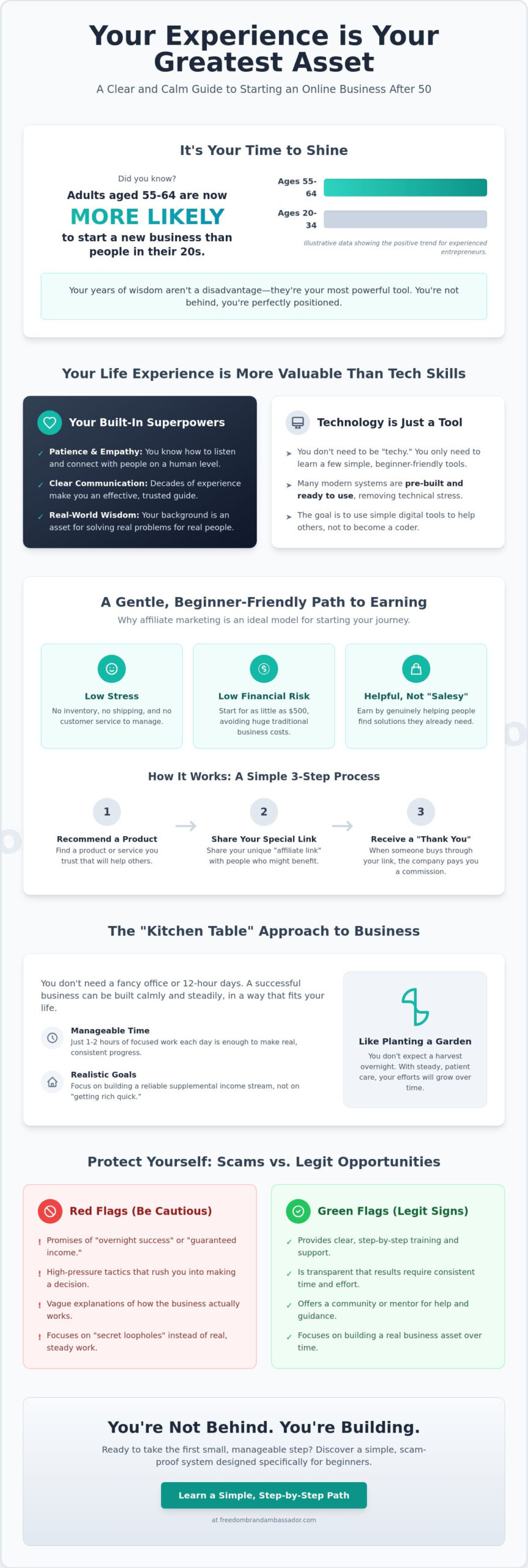How to start an online business with no experience after 50 - infographic - victoria ohare How to Start an Online Business with No Experience After 50