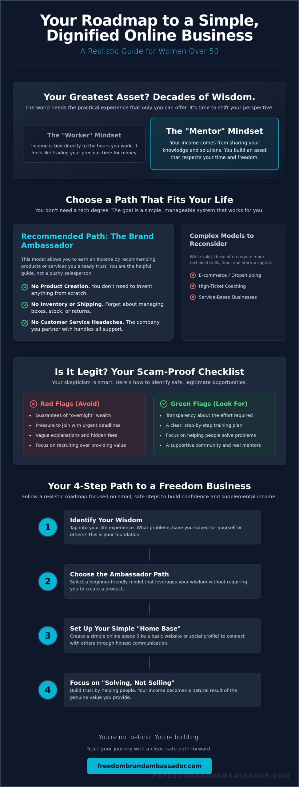 How to build a business that gives you freedom a realistic guide for women over 50 - infographic - victoria ohare How to Build a Business That Gives You Freedom: A Realistic Guide for Women Over 50