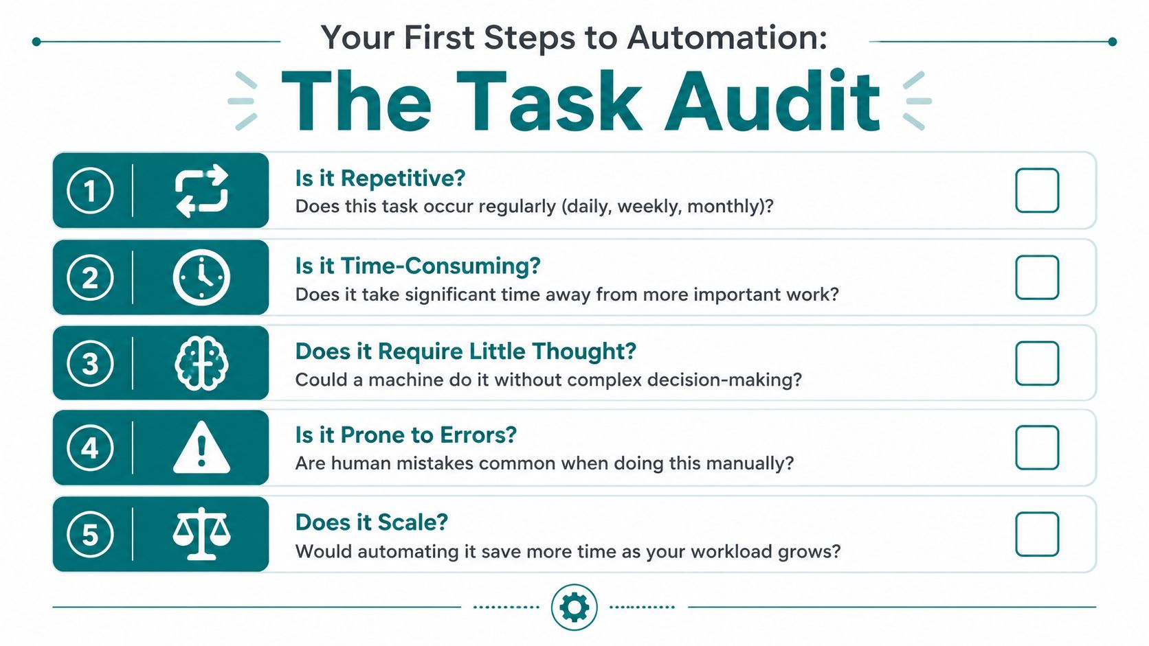 A task audit infographic for automation with five questions to help identify manual tasks to automate.