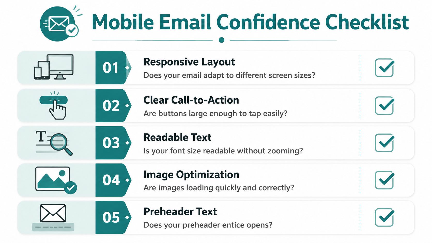A five-point checklist for mobile friendly emails including responsive layout, call-to-action, text readability, images, and preheader text.