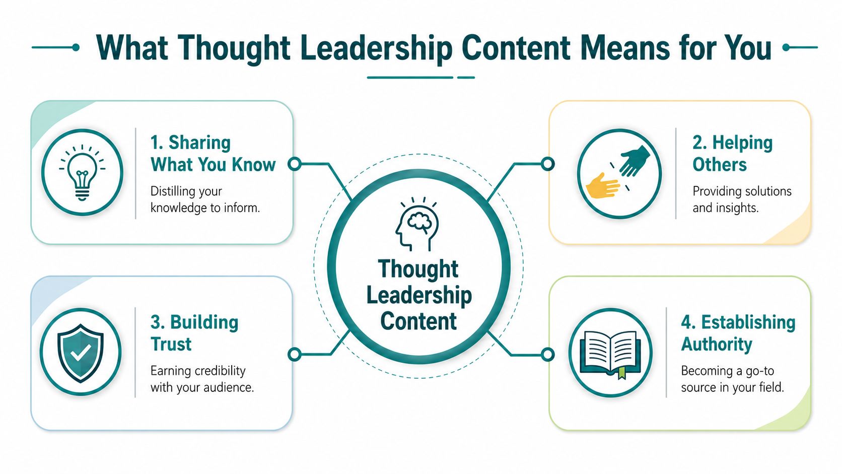A diagram illustrating the four key benefits of creating thought leadership content for your professional growth.