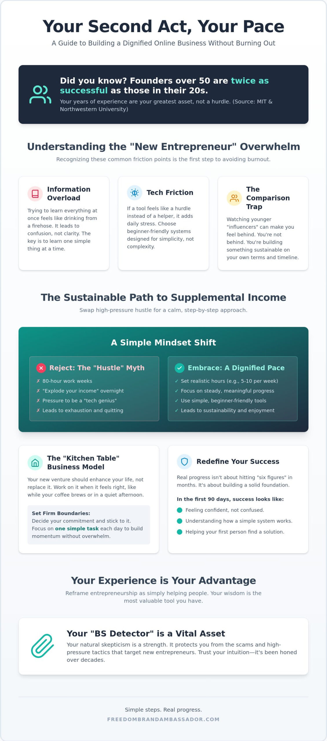 How to avoid burnout as a new entrepreneur a reassuring guide for your second act - infographic - victoria ohare How to Avoid Burnout as a New Entrepreneur: A Reassuring Guide for Your Second Act
