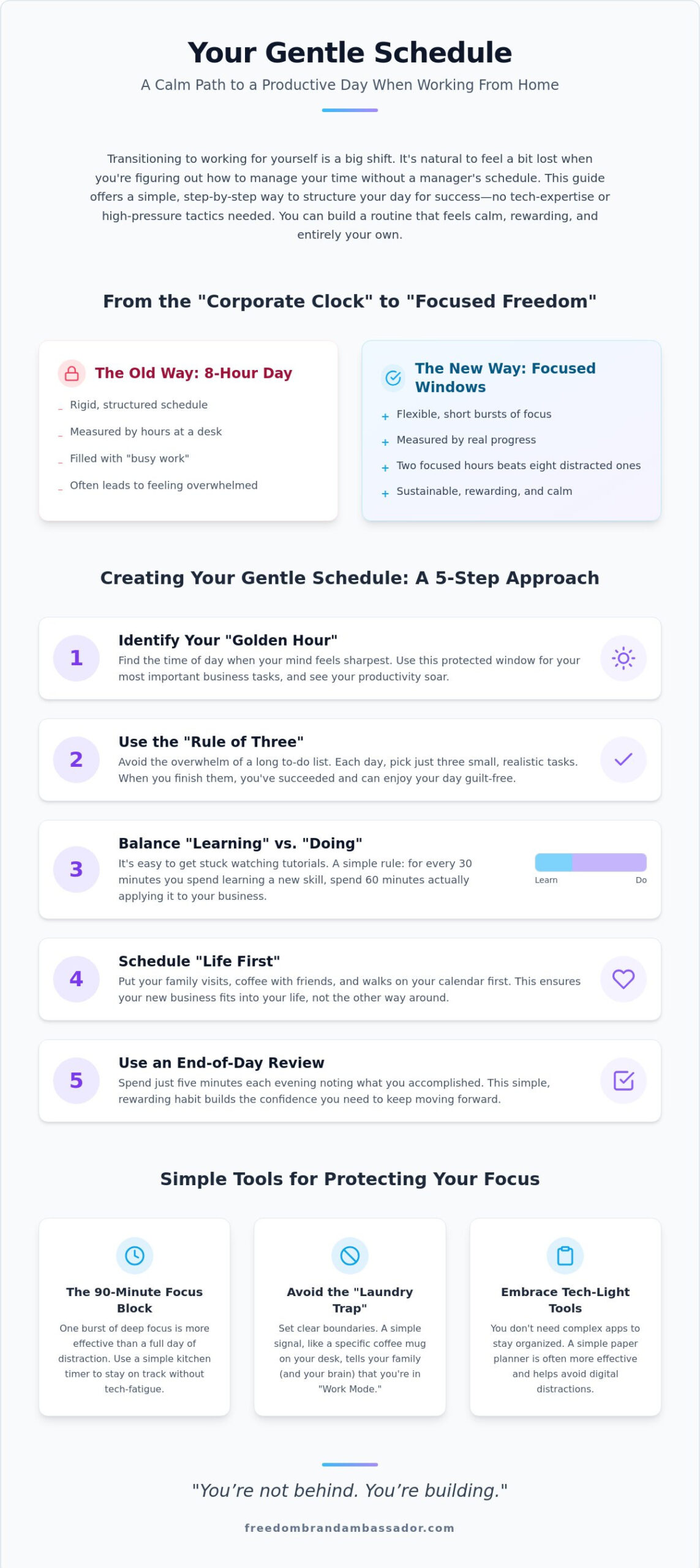 How to manage your time working from home a simple guide for your next chapter - infographic - victoria ohare How to Manage Your Time Working From Home: A Simple Guide for Your Next Chapter