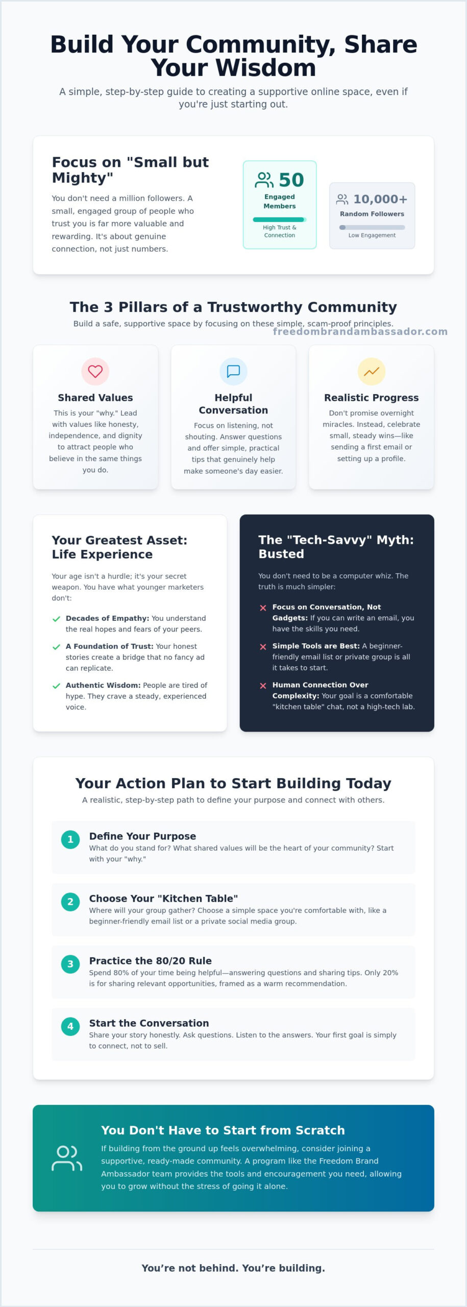 How to build a community around your brand simple steps for lasting connection - infographic - victoria ohare How to Build a Community Around Your Brand: Simple Steps for Lasting Connection