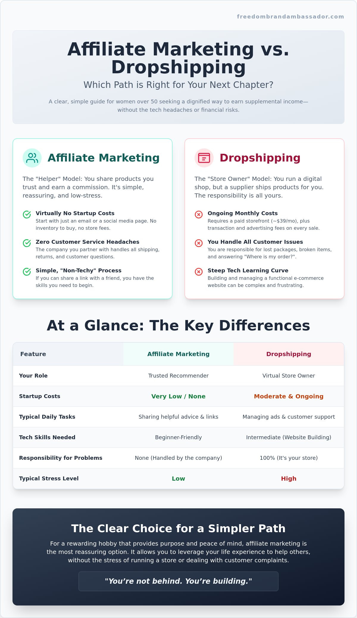 Affiliate Marketing vs. Dropshipping: Which is Better for Your Next Chapter?