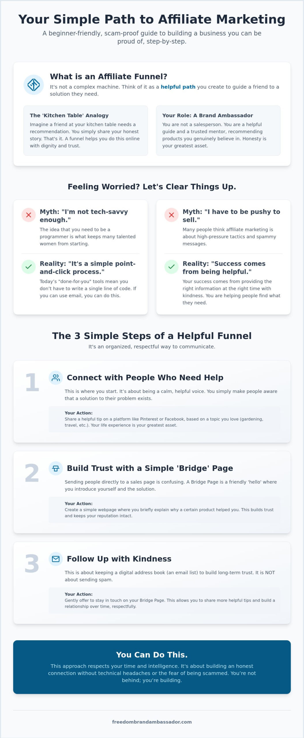 Affiliate marketing sales funnel a simple step-by-step guide for beginners in 2026 - infographic - victoria ohare Affiliate Marketing Sales Funnel: A Simple, Step-by-Step Guide for Beginners in 2026