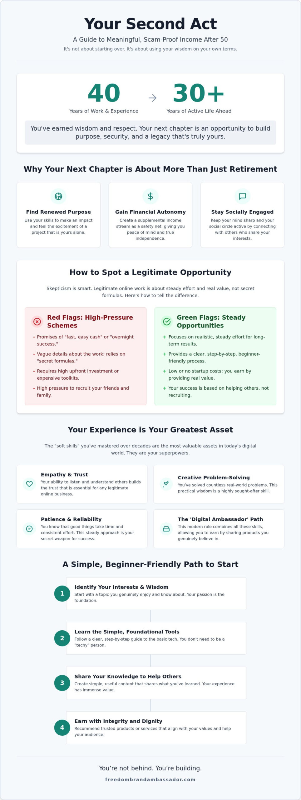Second Act Careers for Women: Simple Steps to Purpose and Income After 50