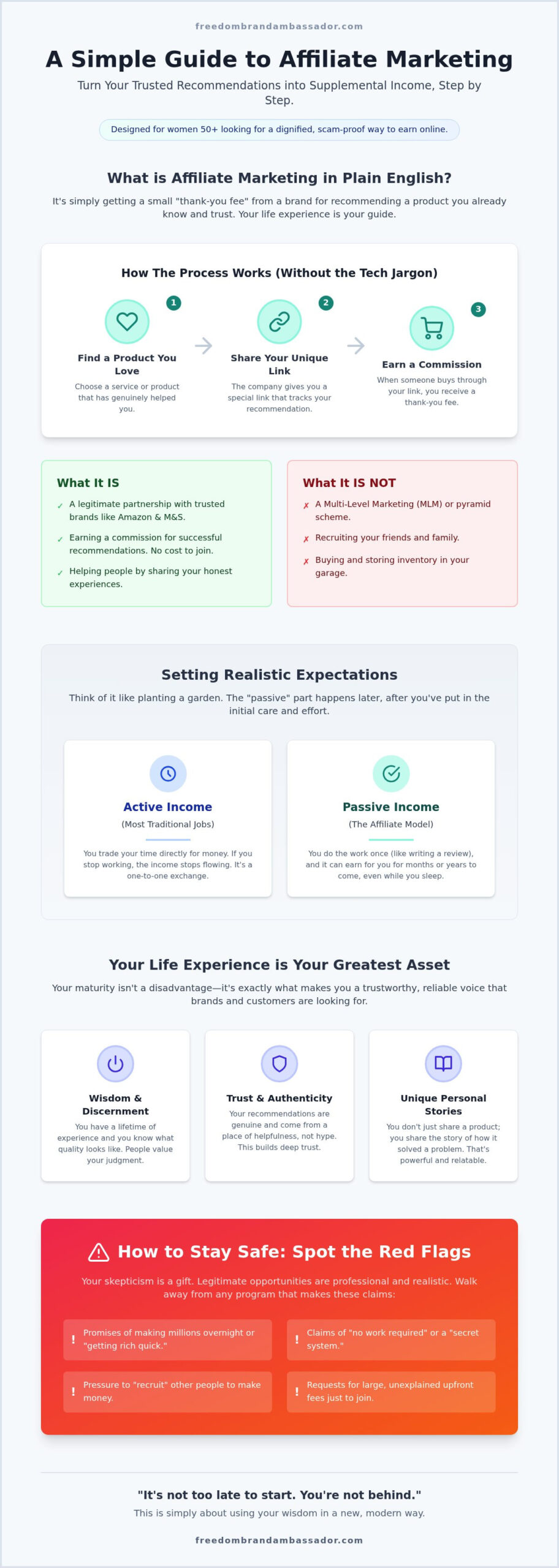 Affiliate marketing a realistic guide for retirees - infographic - victoria ohare Affiliate Marketing: A Realistic Guide for Retirees