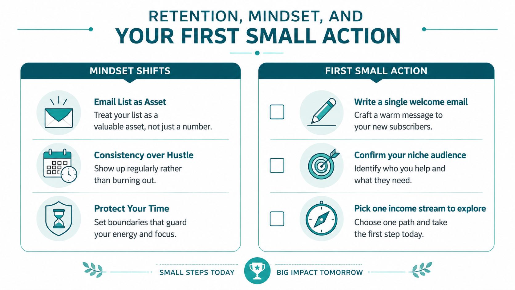 A diagram outlining mindset shifts and actionable first steps for sustainable <a rel=