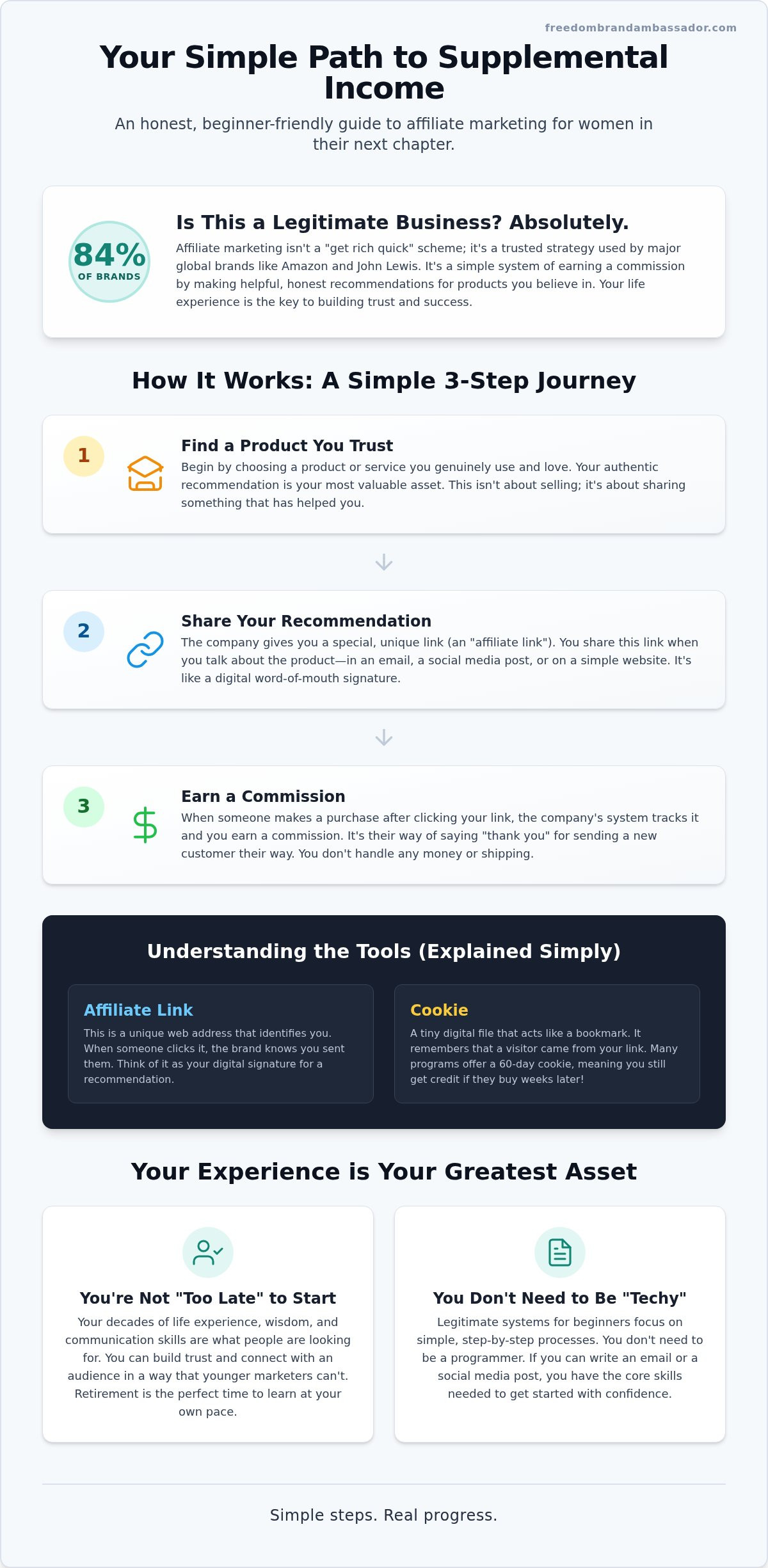 Affiliate Marketing Guide for Women Over 50