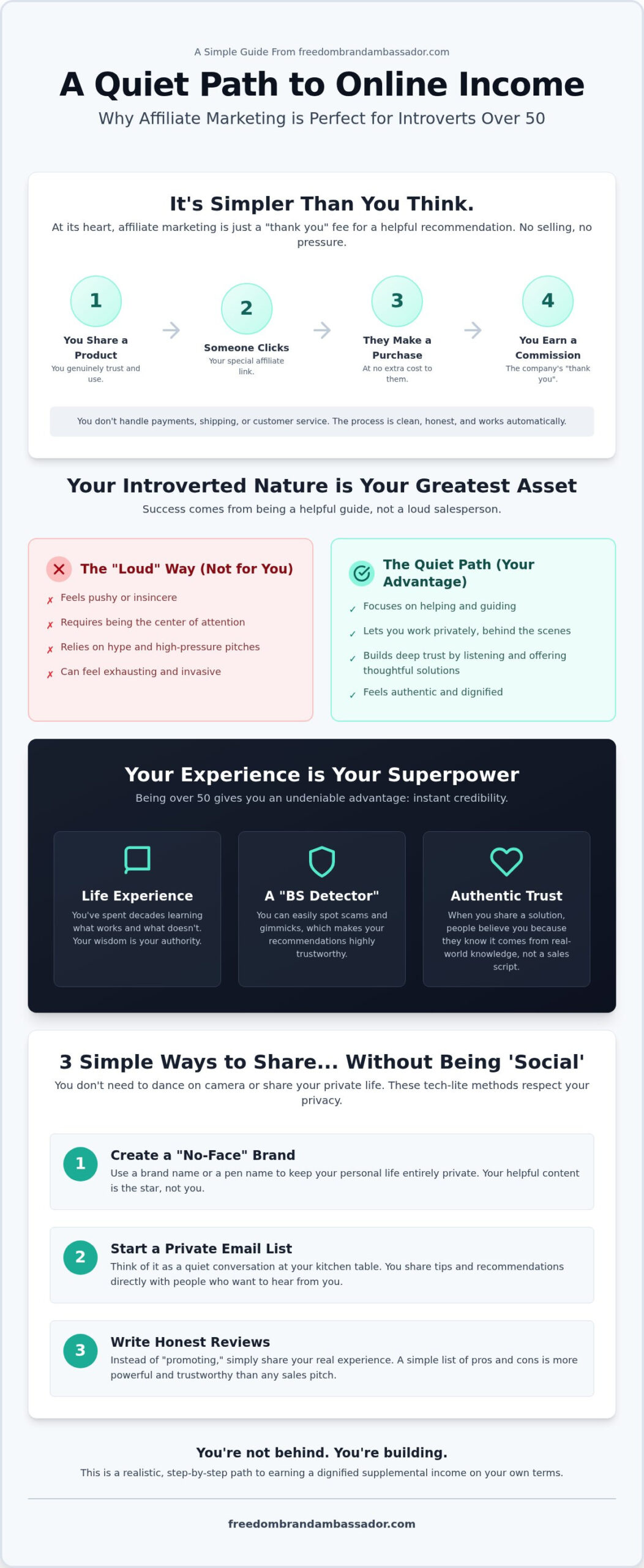 Affiliate marketing for introverts earning at 50+ - infographic - victoria ohare Affiliate Marketing for Introverts: Earning at 50+