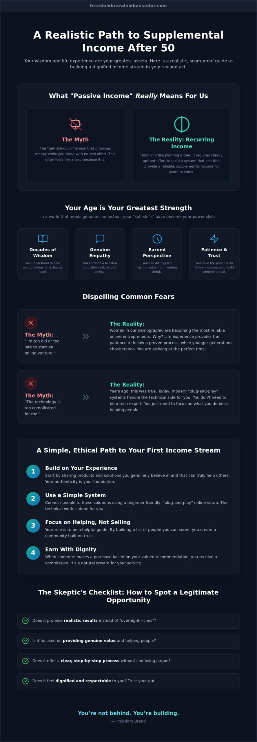 Passive income for women over 50 realistic 2026 guide - infographic - victoria ohare Passive Income for Women Over 50: Realistic 2026 Guide