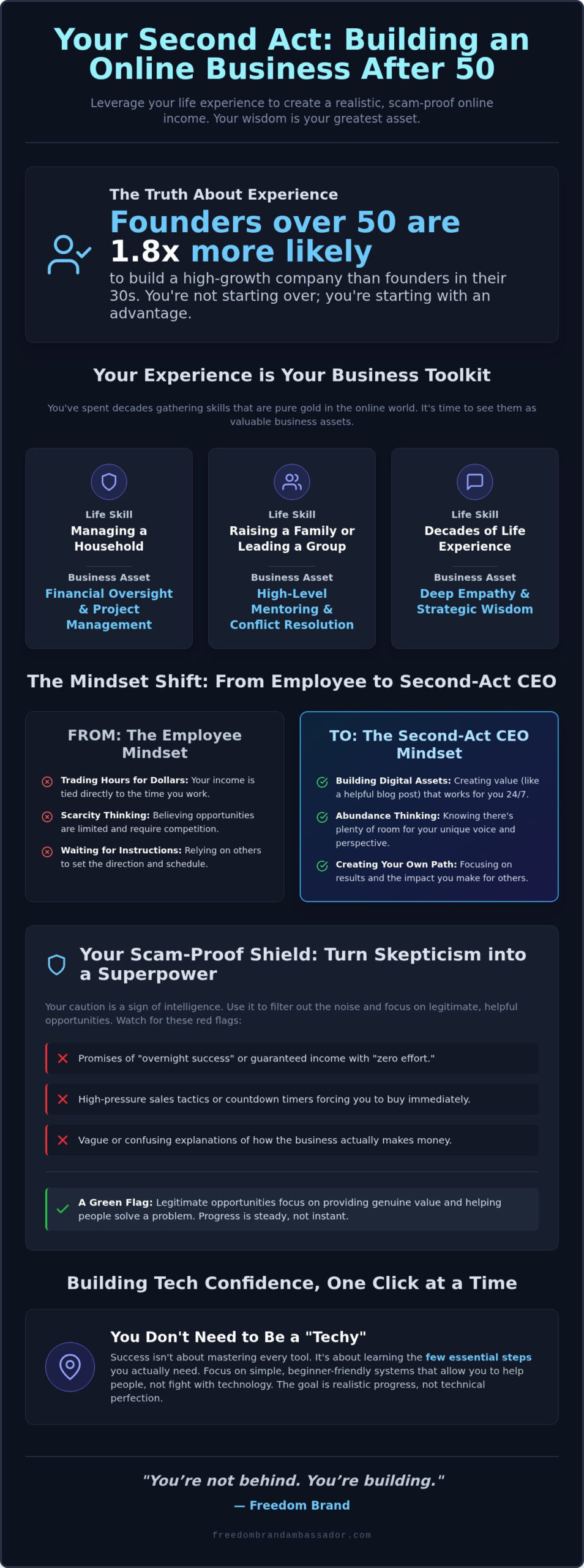 Online business mindset for women over 50 building your second act with confidence - infographic - victoria ohare Online Business Mindset for Women Over 50: Building Your Second Act with Confidence