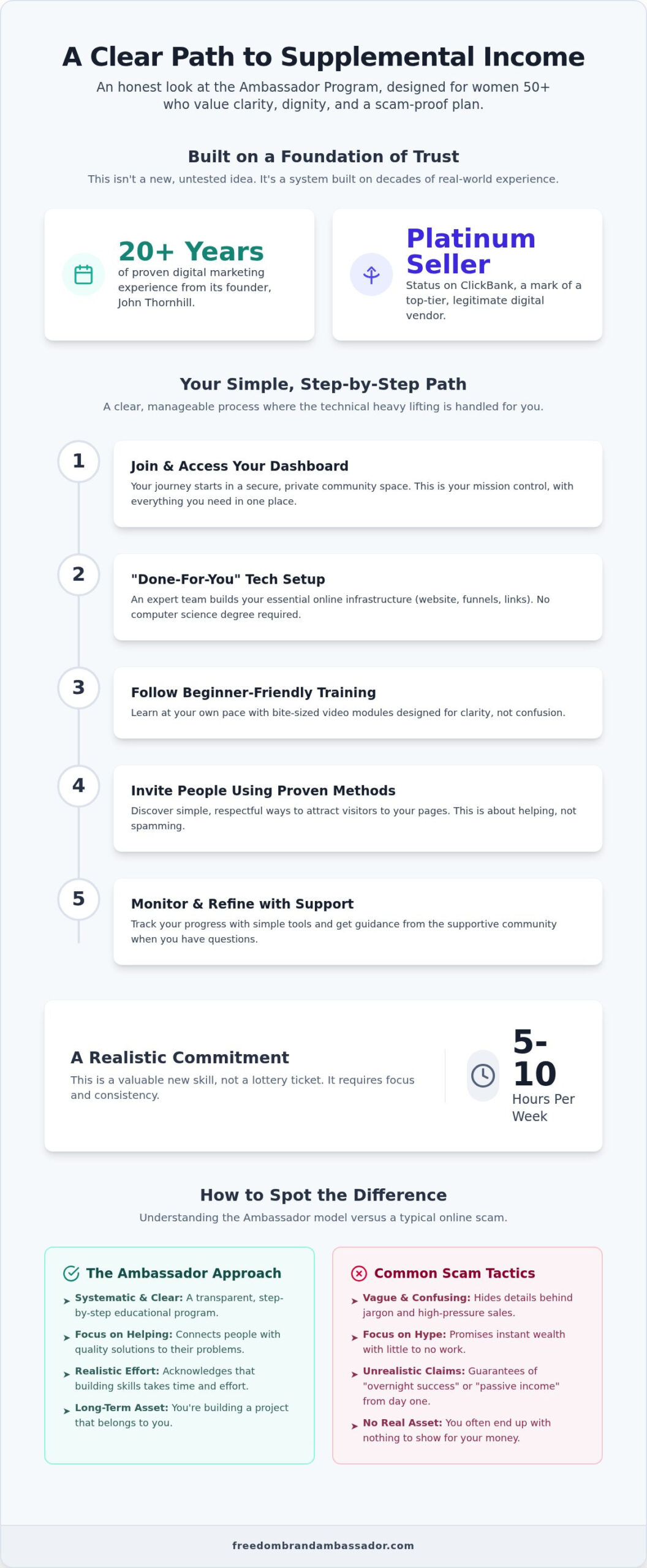 John thornhills ambassador program review a realistic look for beginners in 2026 - infographic - victoria ohare John Thornhills Ambassador Program Review: A Realistic Look for Beginners in 2026