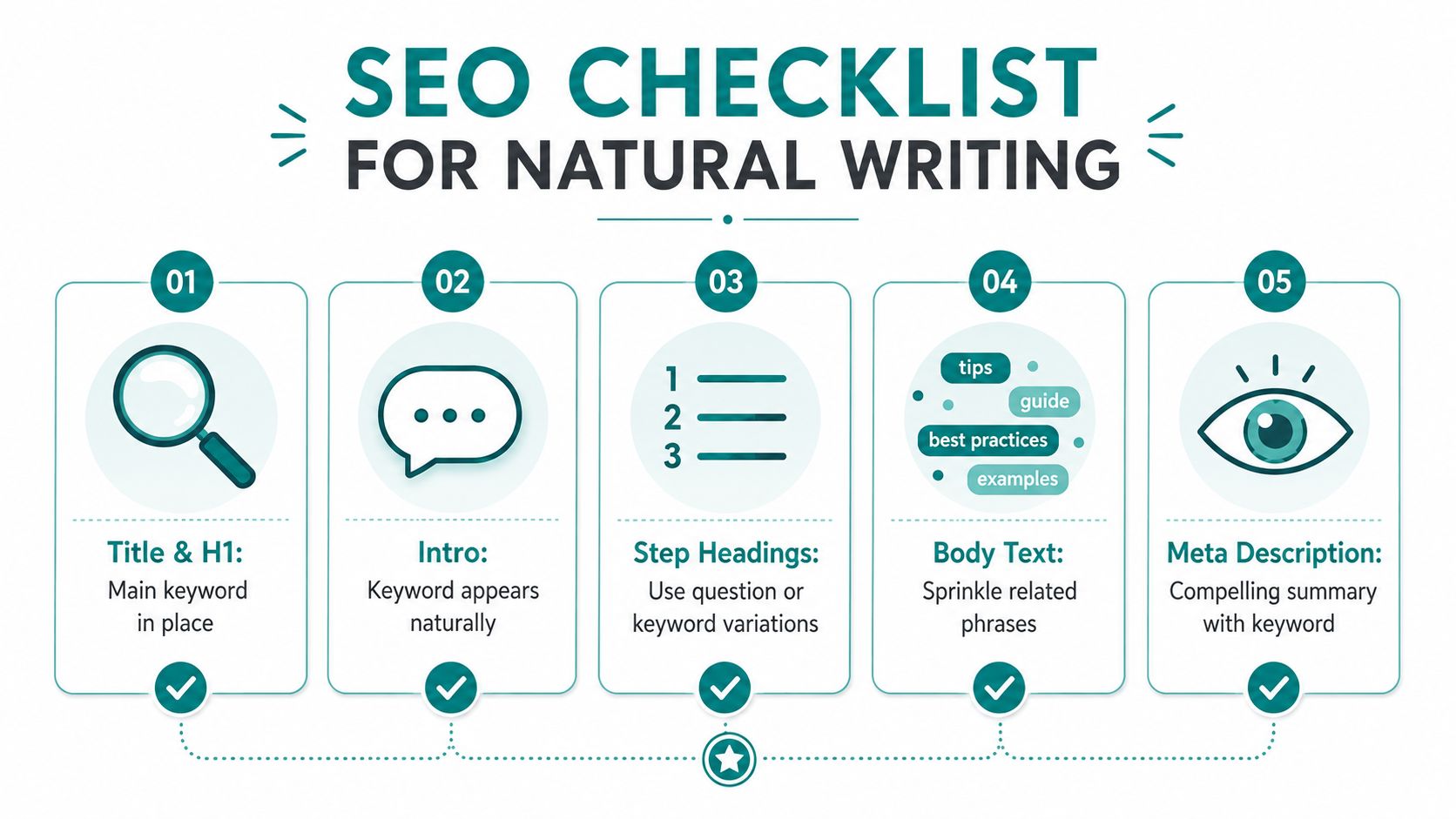 An infographic titled SEO checklist for natural writing displaying five essential steps for website content optimization.