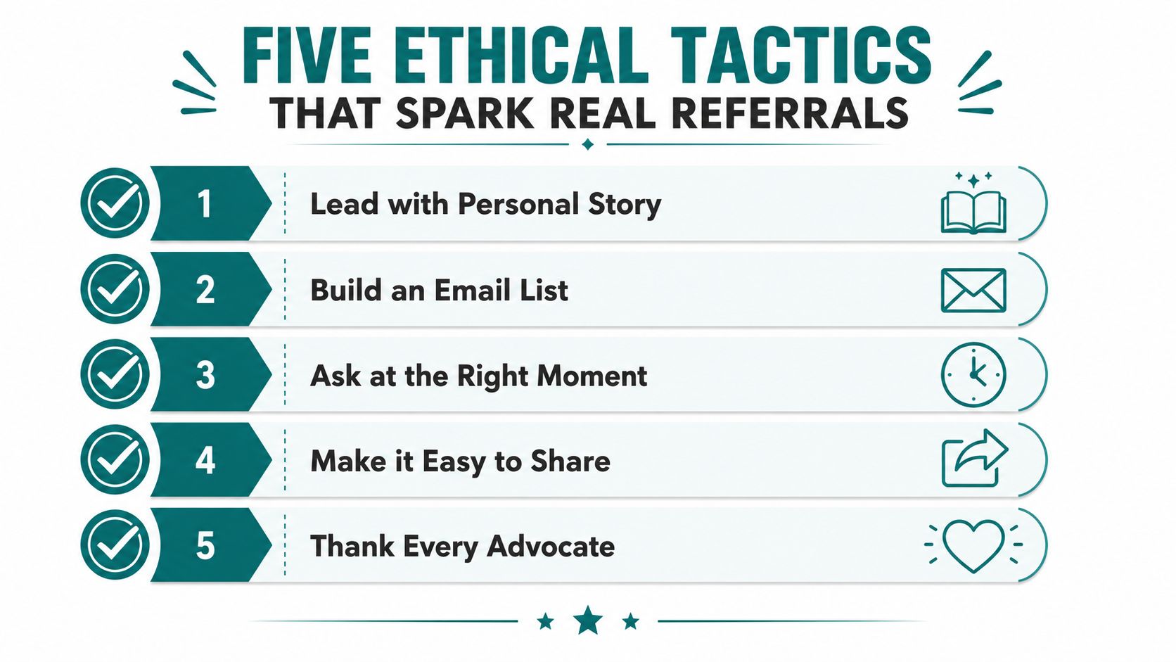An infographic titled Five Ethical Tactics That Spark Real Referrals, listing five numbered strategies for customer engagement.